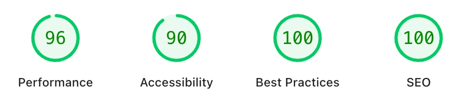 Speed test result showing fast loading time