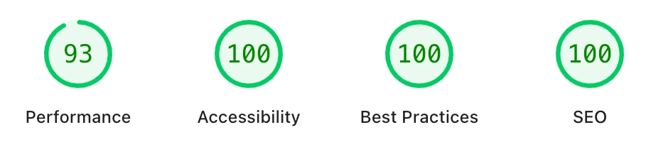 Speed test result demonstrating optimized performance