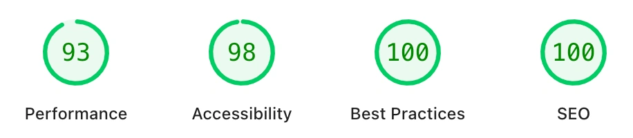 Speed test result highlighting mobile responsiveness