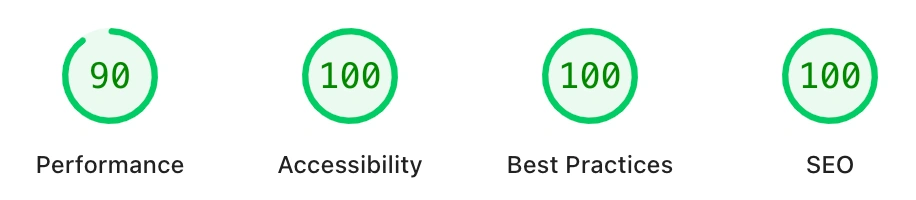 Speed test result showcasing SEO optimization